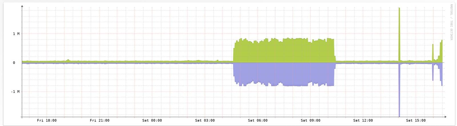 Statistiques HubSIX - indicateurs d'infrastructure